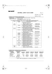 Sharp MX-M200D MSDS