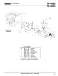 RIDGID TP-4000 User's Manual