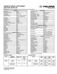 Polaris Trail Boss 330 User's Manual