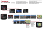 Pioneer AVIC S2 Quick Start Guide