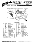 Milwaukee M-103 User's Manual