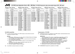 JVC CH-X1500 Supplementary Manual