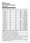 Hitachi CPX5 User's Manual