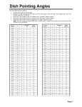 Dish DISH 1000+ Pointing Angles