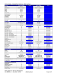 Dimension One Spas D1 User's Manual