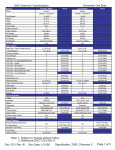 Dimension One Spas Chairman II User's Manual