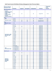 Dell PowerConnect W-Airwave 7.1 Data Sheet