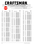 Craftsman 348-piece Contents List