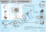 Canon SD750 System Map