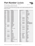 BENDIX PNU-145 User's Manual