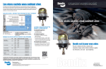 BENDIX BW7519F User's Manual