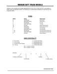 BENDIX BW7293 User's Manual