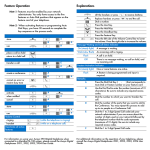 Avaya 3901 Digital Deskphone Quick Reference Guide