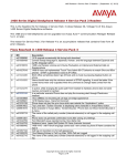 Avaya 1416 and 1408 Digital Deskphone Release 4 Service Pack 3 User's Manual