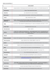 Toshiba Satellite C55-B1049