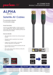 Peerless Alpha Aerial/Satellite, F-connectors, 2m