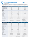 Barracuda Networks BWFI660A + 1Y EU+IR