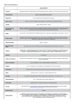 Toshiba Satellite C850-B741