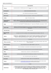 Toshiba Satellite C850-B765