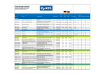 ZyXEL E-ICARD 12 AP NWA3000-N License f/ NXC5200