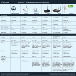 Hawking Technologies HWABN25 router