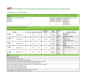 APC IT Power Distribution Module 3 Pole 5 Wire 63A IEC309 1040cm