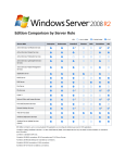 Hewlett Packard Enterprise Windows Server 2008 R2 Datacenter Edition