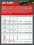 Buffalo D2U800C-S1G/BJ memory module