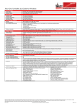 Microsoft 7MN-00001 gaming control