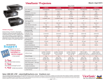 Viewsonic PJD5523W data projector