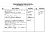 procurement details of equipments under ncb - teqip-ii