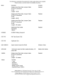 Rose electronics VSP-2DVI Specifications