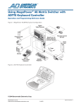 American Dynamics MegaPower 48 Operator`s manual