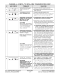 Rheem GTC Series Installation manual