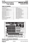 Roland MC-808 Specifications