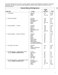 Dometic RM 2553 Technical data