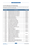 Samsung 4521NS Series Service manual