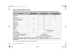 APRILIA MILLE SL - DEALER INSTRUCTION 1999 Technical data