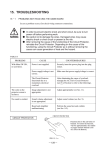 15. TROUBLESHOOTING