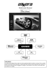 Dual AXXERA AXV820 Specifications