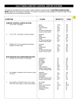 Dometic 630025 Operating instructions