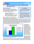 SMB workload performance comparison: AMD processor