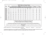 DeWalt DE0246 Instruction manual