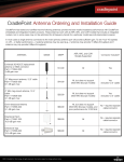 Cradlepoint CRADLEPOINT IBR60 Installation guide